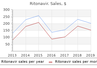 order ritonavir 250mg overnight delivery