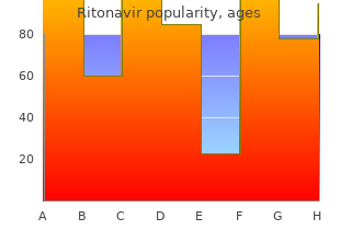 purchase ritonavir 250 mg on line