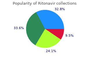 ritonavir 250 mg online