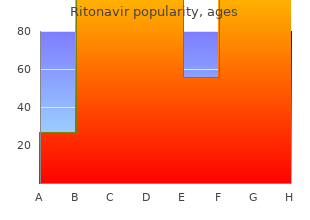 buy 250mg ritonavir otc