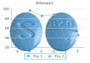 buy ritonavir with american express