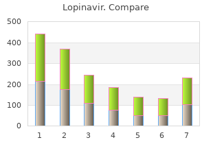 cheap lopinavir 250 mg