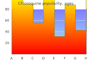 cost of chloroquine