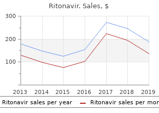 purchase ritonavir