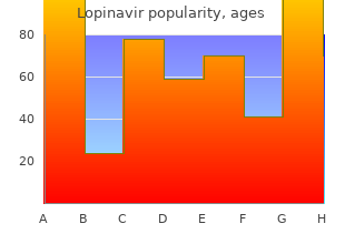 discount lopinavir 250mg line